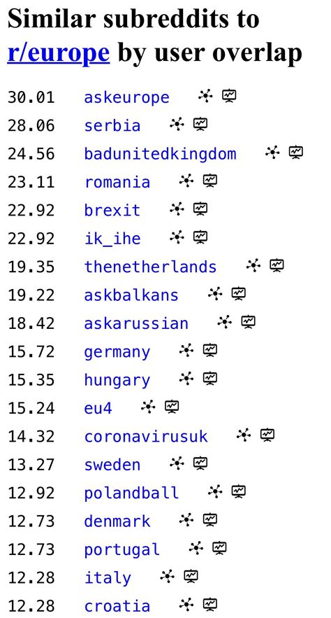 best ass subreddit|Similar Subreddits To r/ass By User Overlap